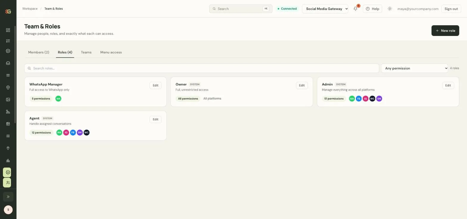 SM Gateway Team & Roles page showing Owner, Admin, Agent and WhatsApp Manager roles with their permission counts and channel scope.