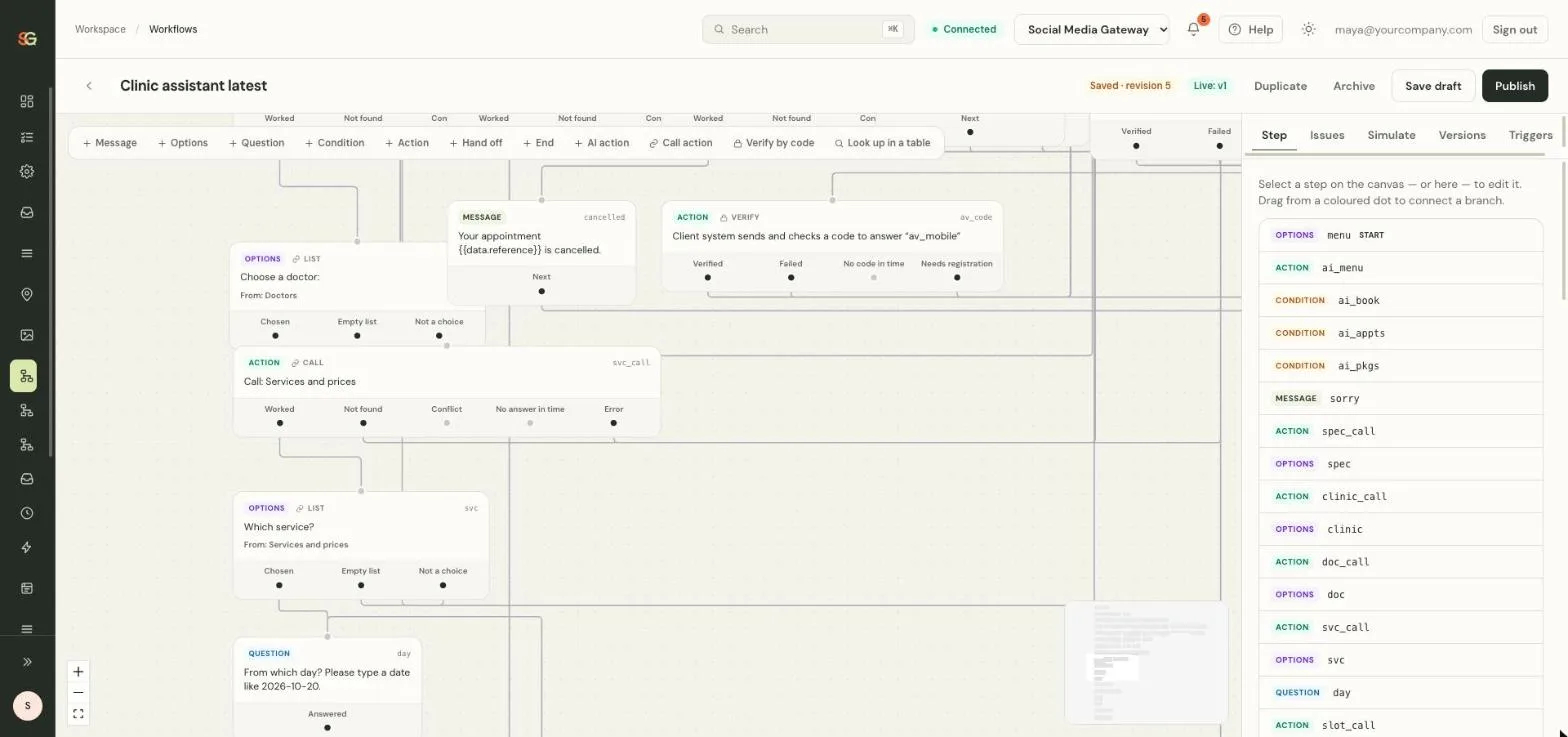 SM Gateway workflow builder canvas with connected steps for a clinic assistant: options, actions that call the clinic system, verification by code and questions, with the list of steps on the right.
